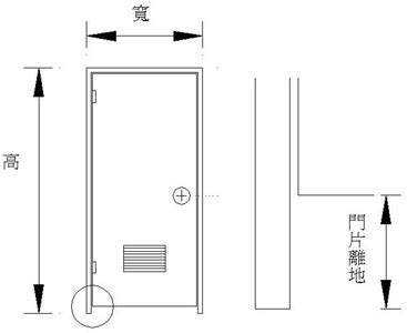 標準大門尺寸|【門 規格】房屋改造必看！門的規格與設計指南 – 鄧廣會師傅